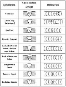 radiografia-difetti-saldatura